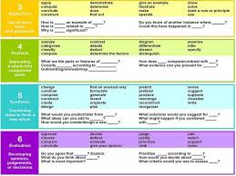 25 Question Stems Framed Around Blooms Taxonomy