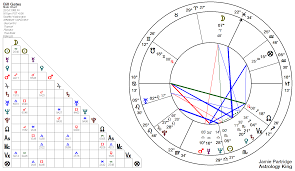 Heath Ledger Natal Chart 2019 In 2020 Horoscope Natal Charts Full Moon