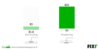 Check spelling or type a new query. 2021 Concrete Leveling Cost Mudjacking Cost