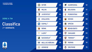 Partite dell'ultima risultati e classifica serie a. Classifica Serie A Inter Accarezza Lo Scudetto Toro E Cagliari Perdono Samp Sempre A Quota 32 Gazzetta Sampdoriana