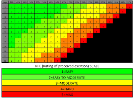 nps dli performance rpe percentage charts