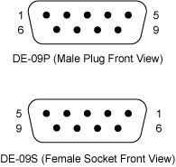 Image result for pinout db9 female