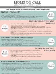 Moms On Call Feeding Chart From Nursing Bottles To Mealtime Fun Moms On Call Baby Care Tips Baby Food Schedule