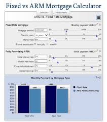 Fixed Vs Arm Mortgage Calculator Mls Mortgage Arm Mortgage Mortgage Amortization Mortgage Amortization Calculator