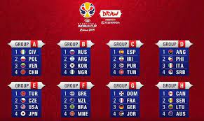 2018 dünya kupası grup bilgileri, puan durumu * dünya kupası grupları, maç tarihleri, maç sonuçları ve güncel puan durumu. Son Dakika Turkiye Nin Rakipleri Belli Oldu Fiba 2019 Basketbol Dunya Kupasi Ntv