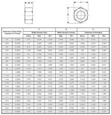 64 Matter Of Fact Allen Screw Size Chart