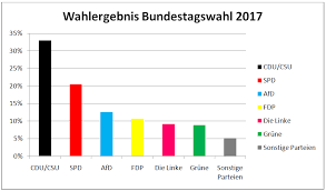 September 2017 findet die wahl zum 19. Bundestagswahl 2017 Wahl Zum 19 Deutschen Bundestag