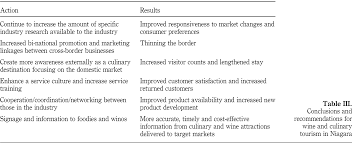Tourists are very demanding people, so very few of them agree to get the first available guide. Key Challenges In Wine And Culinary Tourism With Practical Recommendations Emerald Insight