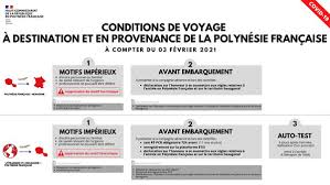 Cette mesure intervient afin d'enrayer la. A Partir 3 Fevrier Les Voyageurs Devront Se Justifier D Un Motif Imperieux