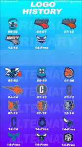 We did not find results for: Charlotte Hornets Logo History Charlotte Hornets Logo Nba Nba Logo