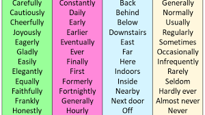 We did not find results for: Adverbs Of Manner Adverbs Of Time Adverbs Of Place Adverbs Of Frequency In English English Grammar Here