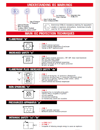 Nec Area Classification Chart Hazardous Location