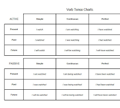 59 rigorous tense chart with helping verb