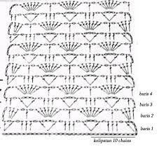 .jepang, kode pola rajutan, cara membaca rumus rajutan, cara membaca pattern crochet, cara membaca pola rajut untuk pemula, cara beberapa dari mereka mudah dimengerti, seperti ini yang mewakili jahitan dasar: Belajar Membaca Pola Rajut Atau Crochet Untuk Pemula