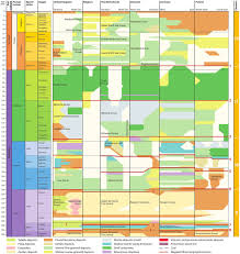 5 Stratigraphic Correlation Chart The Chart Is A