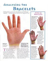 7e78ab4e429fd3235b889bf8367b0e9d Jpg 640 812 Pixels Palm Reading Palmistry Numerology
