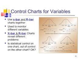 Statistical Quality Control