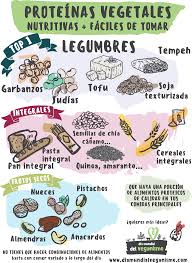 Super hamburguesa vegana, cargada de nutrientes y sabores deliciosos para el almuerzo o simplemente para disfrutar en casa. Nutricion Vegana Dia Mundial Del Veganismo En 2020 Alimentos Veganos Comida Vegetariana Facil Cocina Vegana