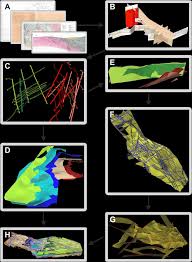 Flow Chart Of Geologic Modelling A Modelling Basis Consists