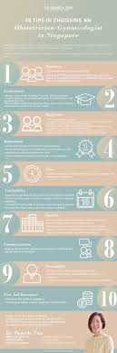 Pin On Obstetrics Gynecology Infographics