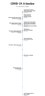 It was first identified in december 2019 in wuhan,. Who S First Wins International Crisis Response To Covid 19 European Union Institute For Security Studies