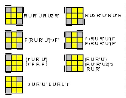 Memang tidak semua orang bisa menyelesaikan permainan mengasah otak ini. Rumus Cepat Rubik 3x3 Klix Rubik