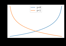 Multi Class Classification With Logistic Regression In Python Teddy Koker