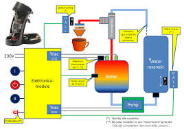 Settings principe de fonctionnement santetropical.com etude d'une fonction perso.univ.rennes1.fr etude d'une fonction etude de quelques fonctions de lâ„¢electronique. Principe De Fonctionnement D Une Cafetiere Senseo