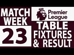 4 завершился шахтер 0 динамо 1 завершился ворскла 4 заря 2 завершился минай 3 десна 1 завершился львов 3 алексан 1 завершился. English Fa Cup Table