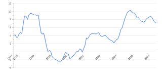 Two inflation rates are being presented: Vietnam Inflation Rate 2021 Consumer Price Index Take Profit Org