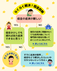 躁鬱 借金