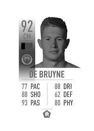 Find the best talents for your fifa 21 career mode. Fut Card Designer Make Your Own Custom Fifa Card Designs Fifarosters