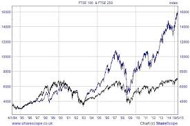 Ftse 100 Total Return Index Historical Data