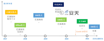 幼象”组织在南亚地区的网络攻击活动分析