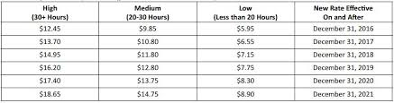 Exempt Employee Minimum Salary 2019 Nyc Peatix