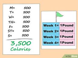 As it is generally known that a deficit of 3,500 calories can lead to loosing a pound, so in order to lose one pound a week you should cut back your calorie intake with 500 calories a day. How To Calculate How Many Calories You Need To Eat To Lose Weight