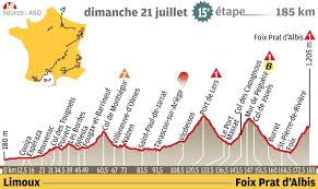 Deuxième journée béarnaise pour le peloton avant la journée de repos. Tour De France Notre Prono Pour L Etape Limoux Foix Mikel Landa