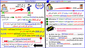 The Future Perfect درس المستقبل التام الثانية باكالوريا English With Simo
