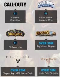 Are registered trademarks of activision publishing, inc. What Is Activision