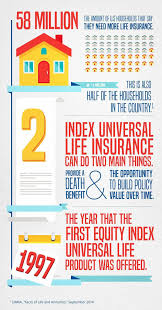 Over The Last Few Decades Index Universal Life Insurance Has Become An Increasingly Popul Universal Life Insurance Life Insurance Quotes Life Insurance Policy