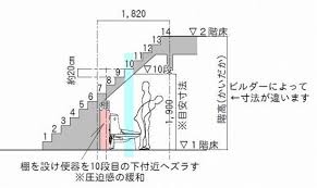 階段下トイレ で圧迫感なく使える高さを知りたい 階段 図面 間取り リフォーム 間取り