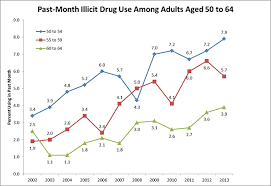 Drugfacts Nationwide Trends National Institute On Drug