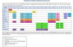Kalendarz szczepień obowiązkowych i nieobowiązkowych przypomni ci o szczepieniu. Kalendarz Szczepien 2017