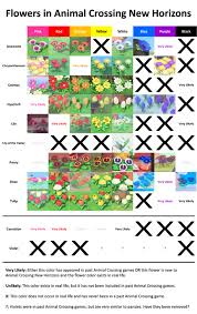 Flower Colors In 2020 Animal Crossing Animal Crossing Funny Animal Crossing Guide