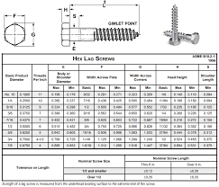 Lag Bolt Size Chart Www Bedowntowndaytona Com