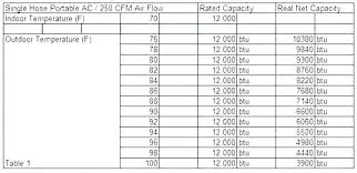 Ac For Room Size Yanger Co