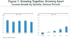 a shrinking middle class means a shrinking economy