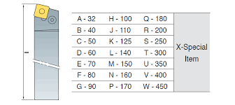 Explanatory Insert Designation Chart 2019