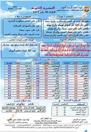 ووفق بيان هيئة الأرصاد الجوية، في بيان صادر اليوم، عن توقعات الخبراء بشأن حالة الطقس غدًا الثلاثاء، يسود طقس حار نهارًا على القاهرة الكبرى والوجه البحري. ØªØ¹Ø±Ù Ø¹Ù„Ù‰ Ø­Ø§Ù„Ø© Ø§Ù„Ø·Ù‚Ø³ ØºØ¯Ø§ Ø§Ù„Ø«Ù„Ø§Ø«Ø§Ø¡ ÙˆØ¯Ø±Ø¬Ø§Øª Ø§Ù„Ø­Ø±Ø§Ø±Ø© Ø§Ù„Ù…ØªÙˆÙ‚Ø¹Ø© Ø¨ÙˆØ§Ø¨Ø© Ø§Ù„Ø£Ù‡Ø±Ø§Ù…