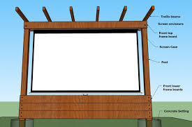 Setting up a backyard movie theater is easier than you think! Show Thyme How To Build An Outdoor Theater In Your Garden The Horticult